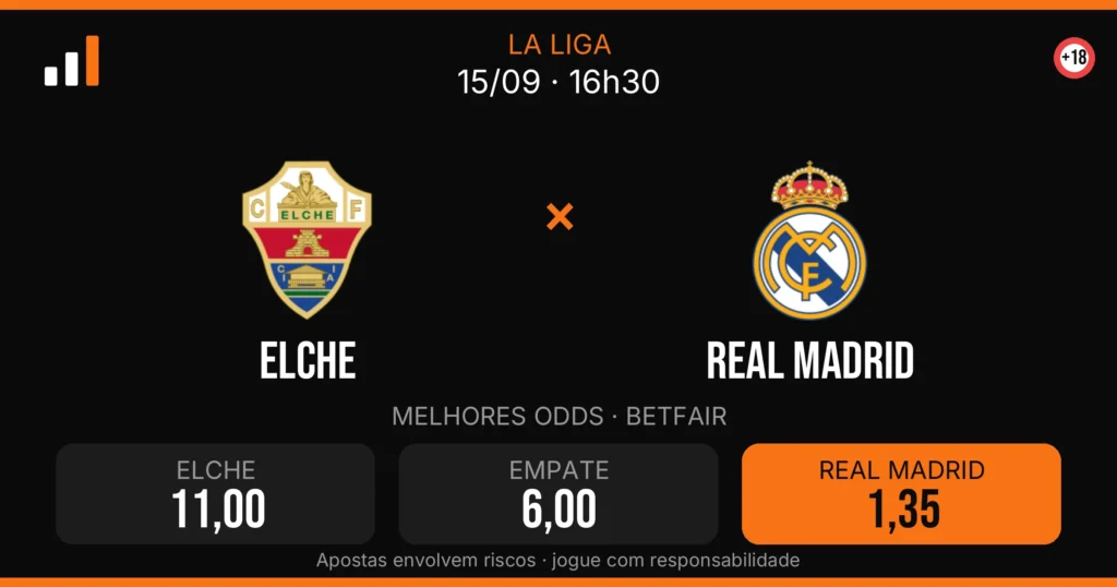 Elche x Real Madrid — card do confronto com odds (OddsFutebol)