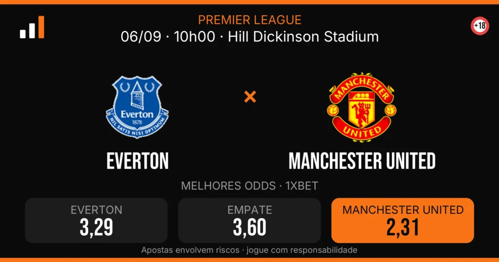 Everton x Manchester United — card do confronto com odds (OddsFutebol)
