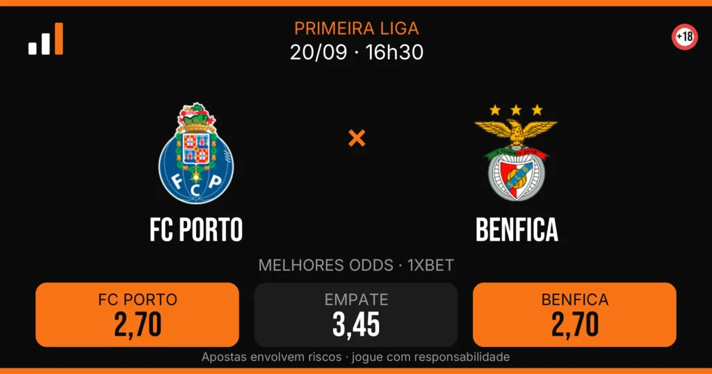 FC Porto x Benfica — card do confronto com odds (OddsFutebol)