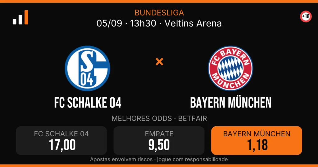 FC Schalke 04 x Bayern München — card do confronto com odds (OddsFutebol)