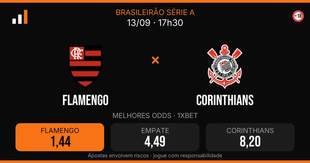 Flamengo x Corinthians — card do confronto com odds (OddsFutebol)