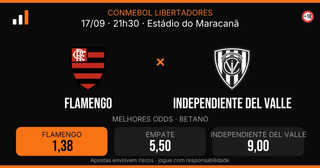 Flamengo x Independiente del Valle — card do confronto com odds (OddsFutebol)