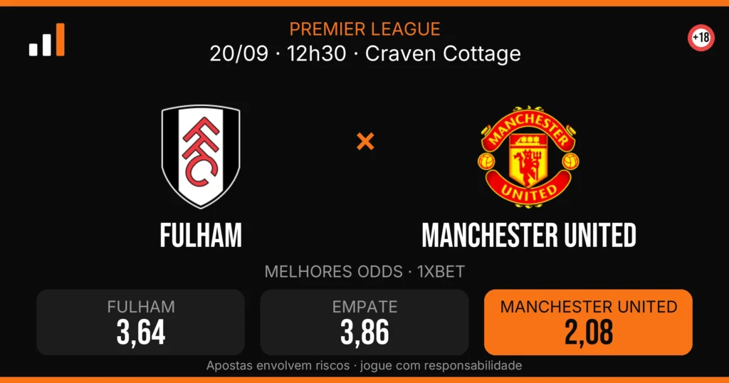 Fulham x Manchester United — card do confronto com odds (OddsFutebol)