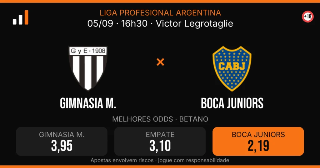Gimnasia M. x Boca Juniors — card do confronto com odds (OddsFutebol)