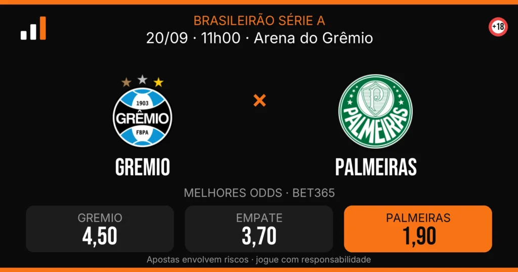 Gremio x Palmeiras — card do confronto com odds (OddsFutebol)