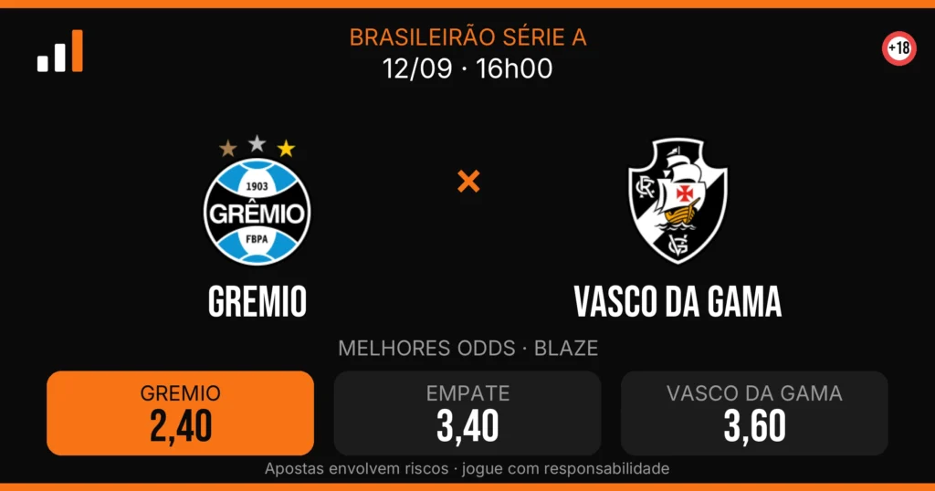 Gremio x Vasco DA Gama — card do confronto com odds (OddsFutebol)