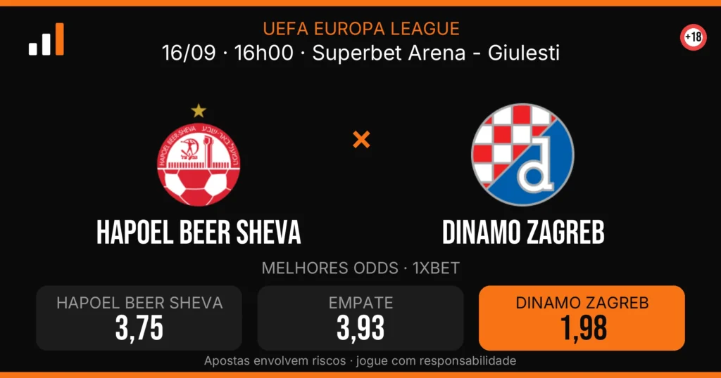 Hapoel Beer Sheva x Dinamo Zagreb — card do confronto com odds (OddsFutebol)