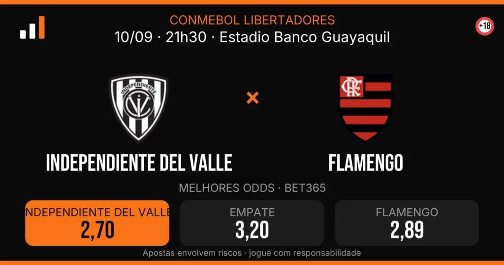 Independiente del Valle x Flamengo — card do confronto com odds (OddsFutebol)