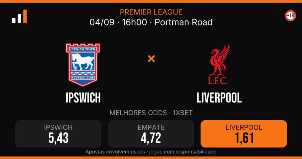 Ipswich x Liverpool — card do confronto com odds (OddsFutebol)