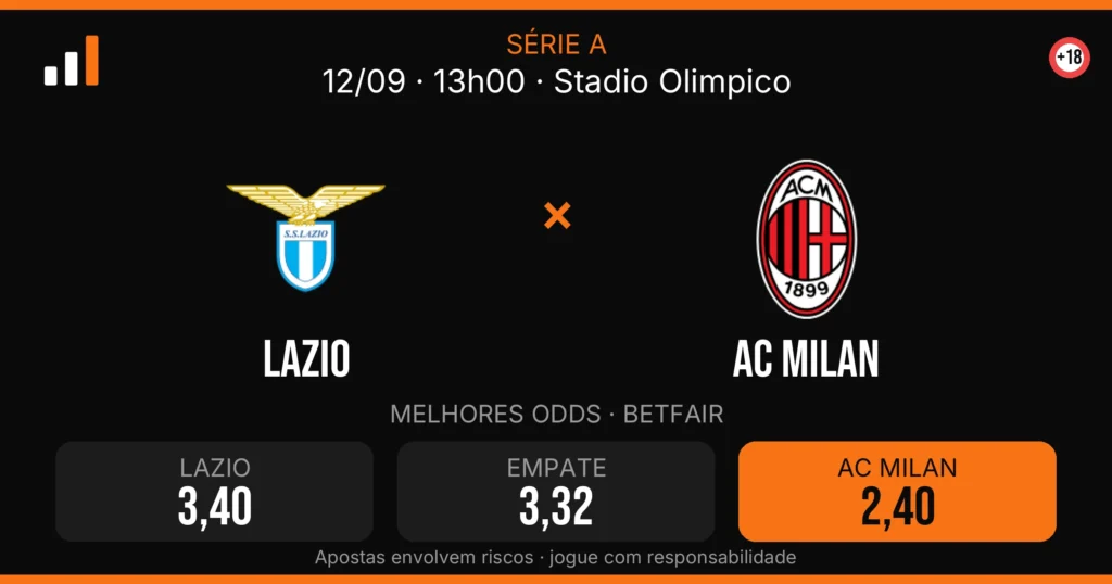 Lazio x AC Milan — card do confronto com odds (OddsFutebol)