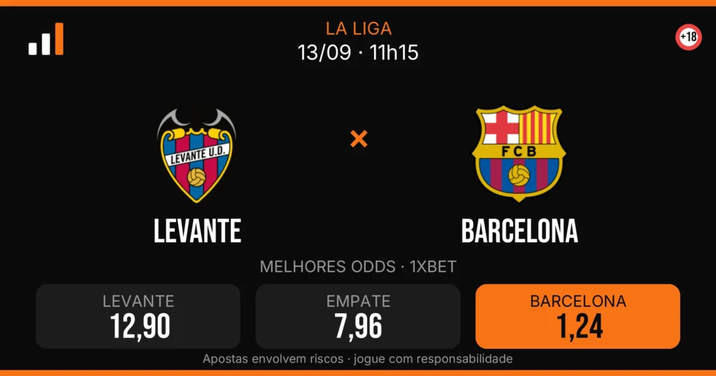 Levante x Barcelona — card do confronto com odds (OddsFutebol)