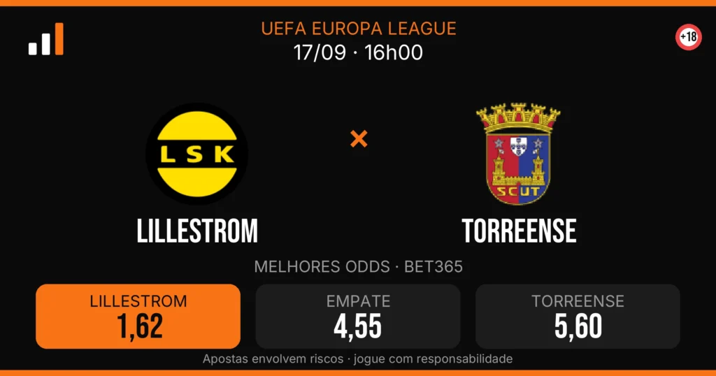 Lillestrom x Torreense — card do confronto com odds (OddsFutebol)