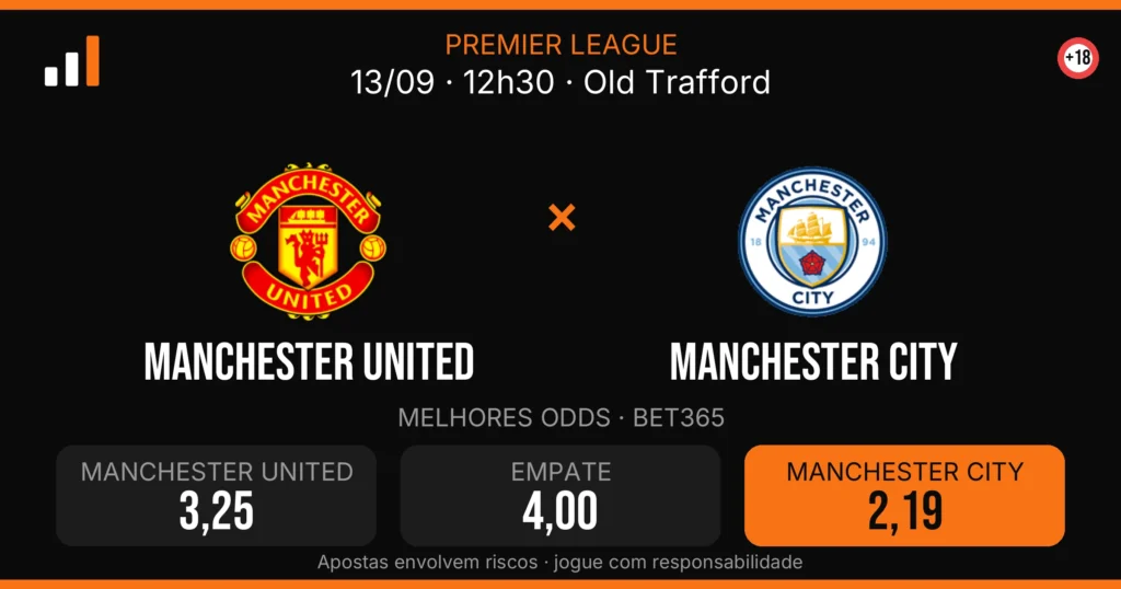 Manchester United x Manchester City — card do confronto com odds (OddsFutebol)