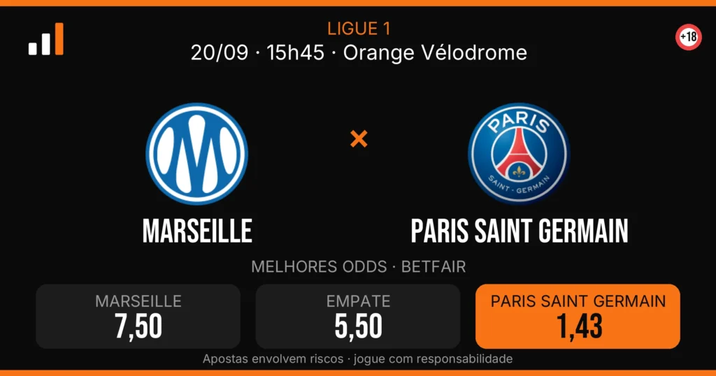 Marseille x Paris Saint Germain — card do confronto com odds (OddsFutebol)