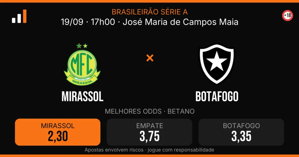 Mirassol x Botafogo — card do confronto com odds (OddsFutebol)