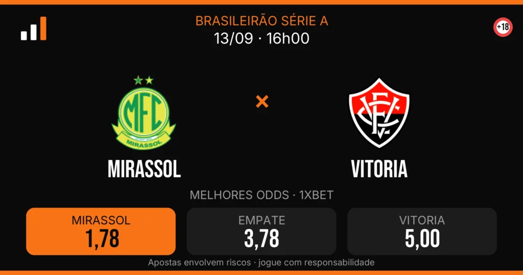 Mirassol x Vitoria — card do confronto com odds (OddsFutebol)