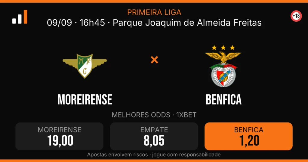 Moreirense x Benfica — card do confronto com odds (OddsFutebol)