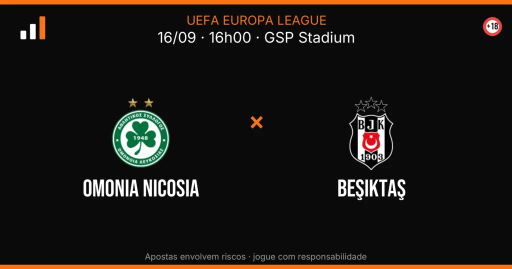 Omonia Nicosia x Beşiktaş — card do confronto com odds (OddsFutebol)