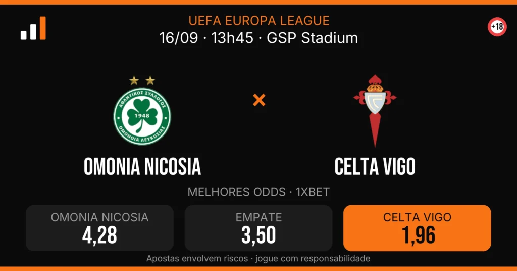Omonia Nicosia x Celta Vigo — card do confronto com odds (OddsFutebol)