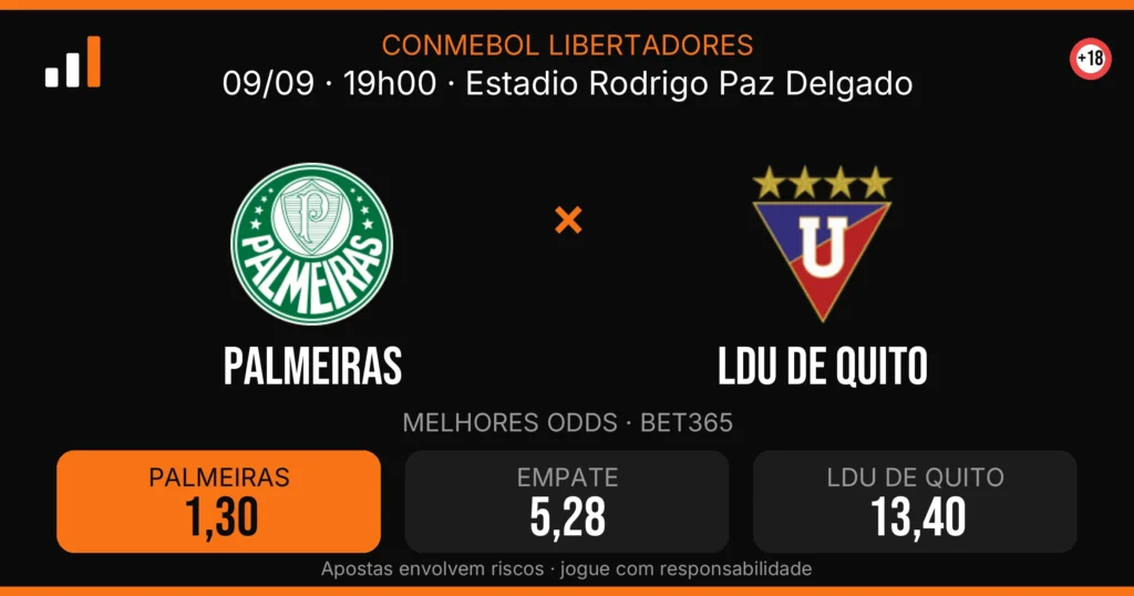 Palmeiras x LDU de Quito — card do confronto com odds (OddsFutebol)