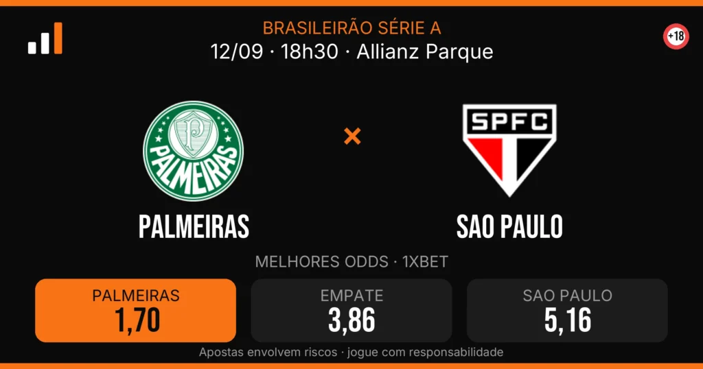 Palmeiras x Sao Paulo — card do confronto com odds (OddsFutebol)