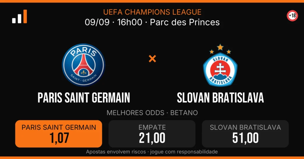Paris Saint Germain x Slovan Bratislava — card do confronto com odds (OddsFutebol)