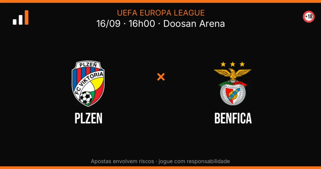 Plzen x Benfica — card do confronto com odds (OddsFutebol)