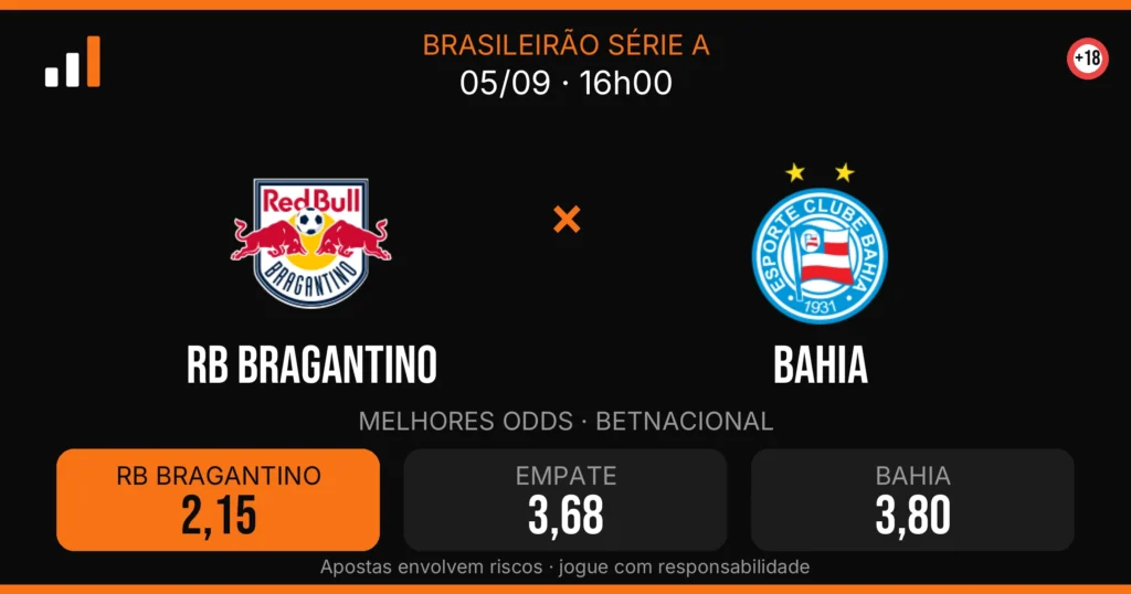 RB Bragantino x Bahia — card do confronto com odds (OddsFutebol)