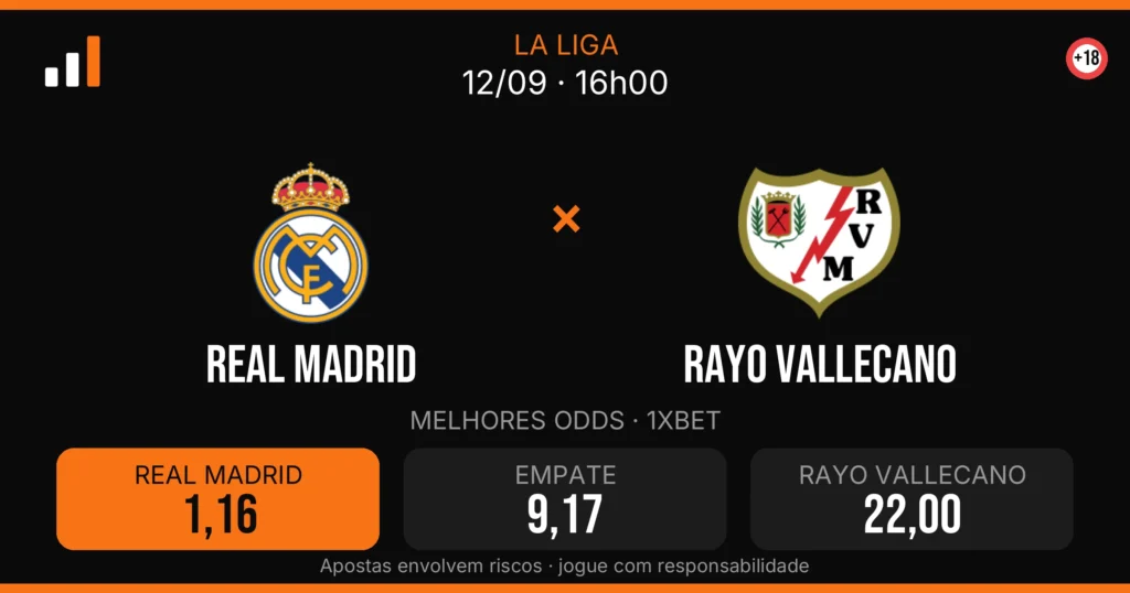 Real Madrid x Rayo Vallecano — card do confronto com odds (OddsFutebol)