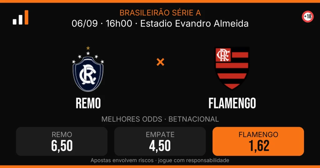 Remo x Flamengo — card do confronto com odds (OddsFutebol)
