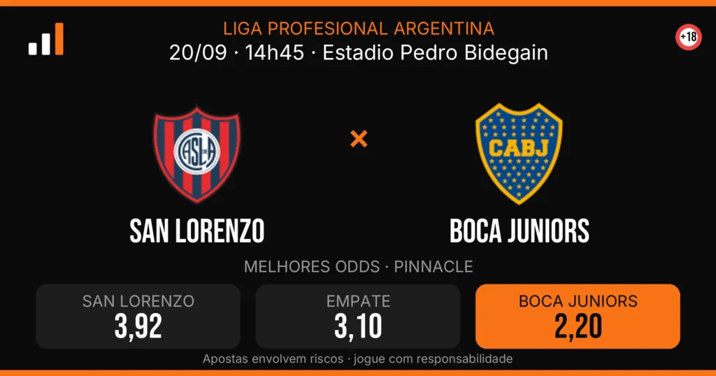 San Lorenzo x Boca Juniors — card do confronto com odds (OddsFutebol)