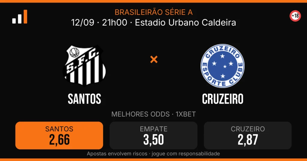 Santos x Cruzeiro — card do confronto com odds (OddsFutebol)