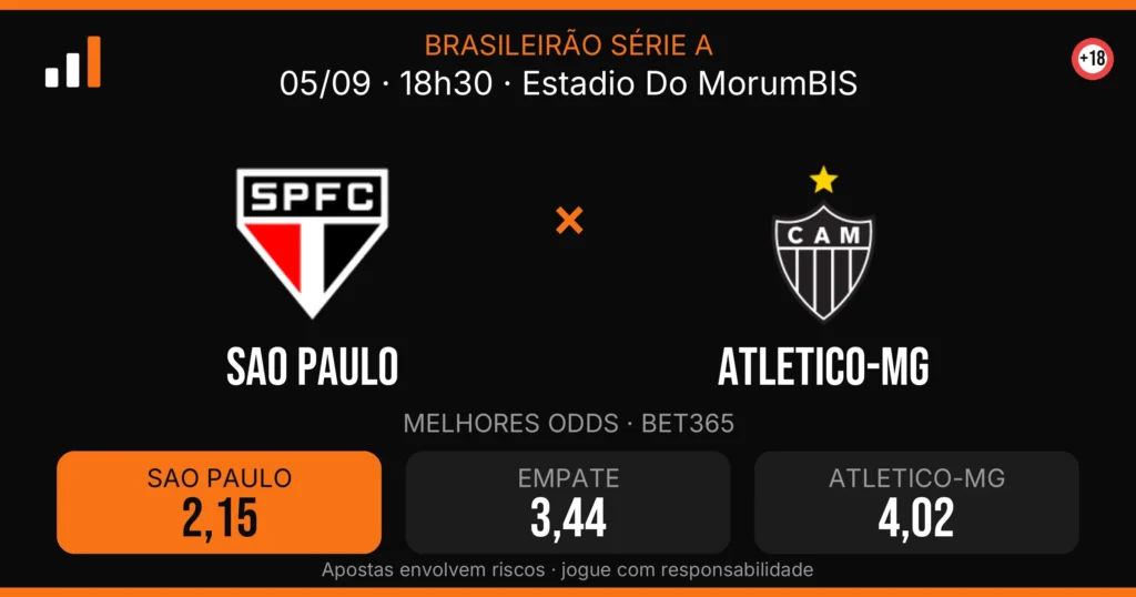 Sao Paulo x Atletico-MG — card do confronto com odds (OddsFutebol)