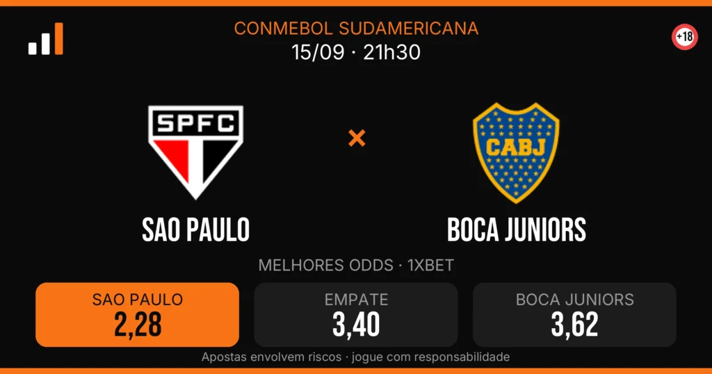 Sao Paulo x Boca Juniors — card do confronto com odds (OddsFutebol)