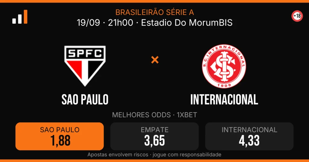 Sao Paulo x Internacional — card do confronto com odds (OddsFutebol)