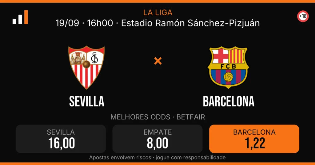 Sevilla x Barcelona — card do confronto com odds (OddsFutebol)