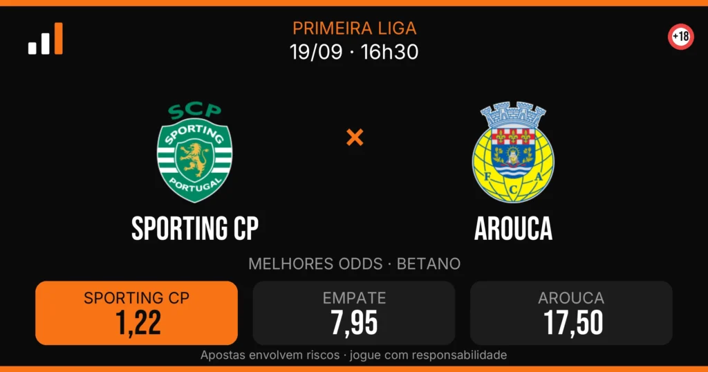 Sporting CP x Arouca — card do confronto com odds (OddsFutebol)