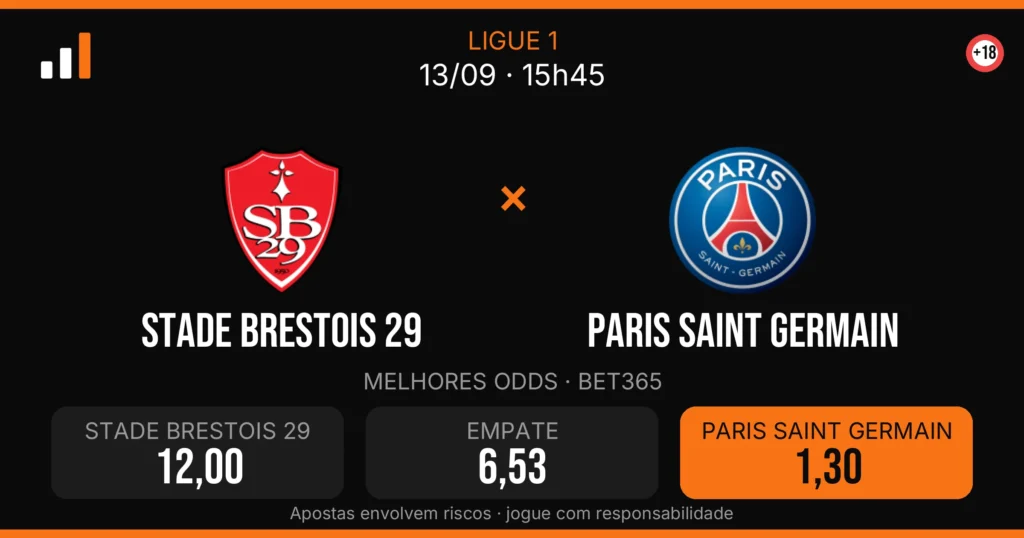 Stade Brestois 29 x Paris Saint Germain — card do confronto com odds (OddsFutebol)