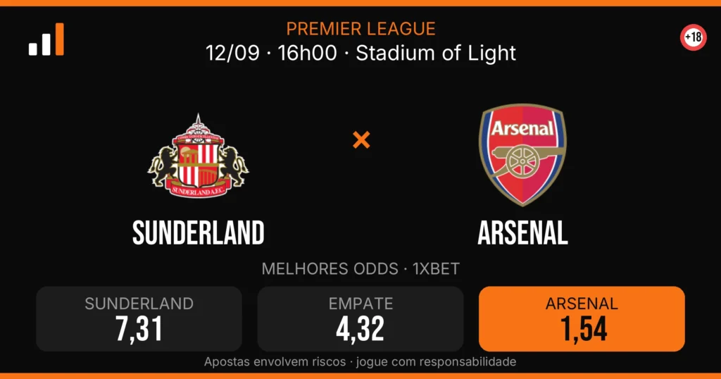 Sunderland x Arsenal — card do confronto com odds (OddsFutebol)