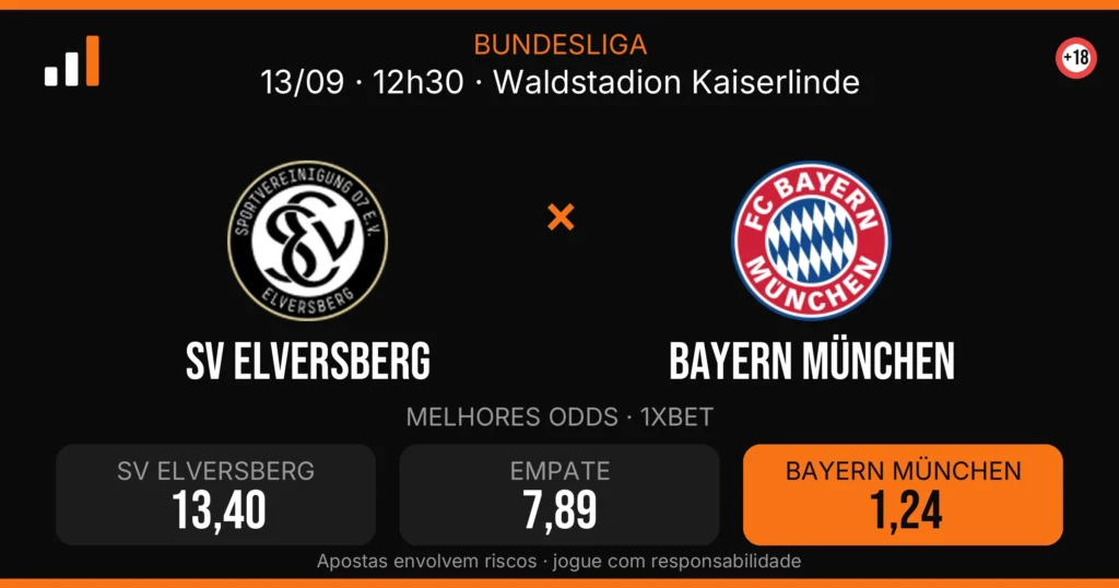 SV Elversberg x Bayern München — card do confronto com odds (OddsFutebol)