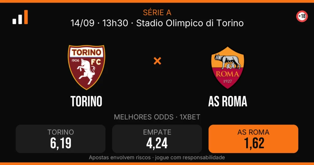 Torino x AS Roma — card do confronto com odds (OddsFutebol)