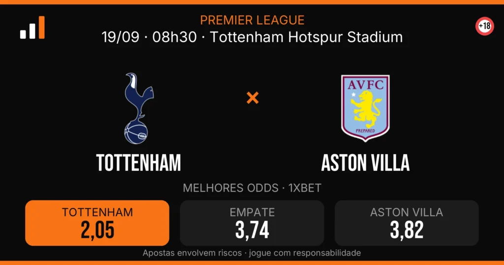 Tottenham x Aston Villa — card do confronto com odds (OddsFutebol)