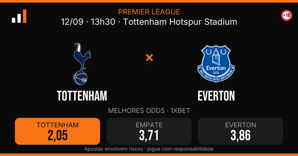 Tottenham x Everton — card do confronto com odds (OddsFutebol)