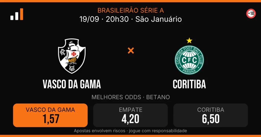 Vasco DA Gama x Coritiba — card do confronto com odds (OddsFutebol)