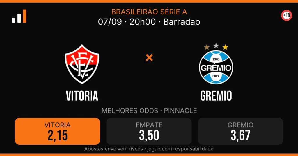 Vitoria x Gremio — card do confronto com odds (OddsFutebol)