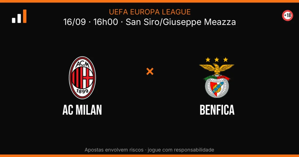AC Milan x Benfica — card do confronto (OddsFutebol)