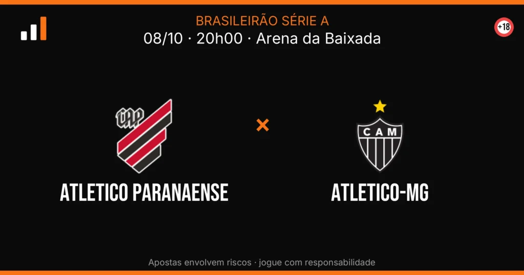 Atletico Paranaense x Atletico-MG — card do confronto (OddsFutebol)