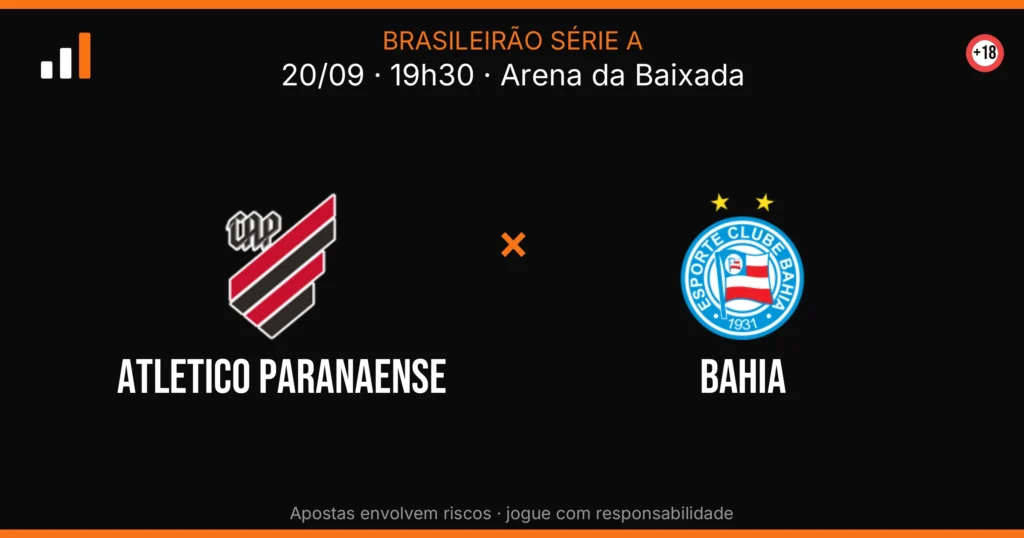 Atletico Paranaense x Bahia — card do confronto (OddsFutebol)