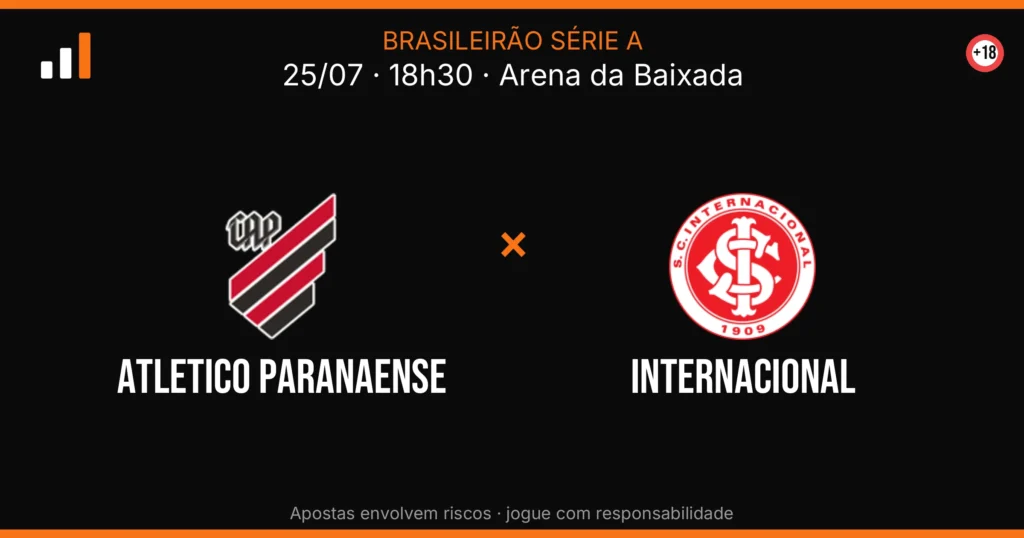 Atletico Paranaense x Internacional — card do confronto (OddsFutebol)