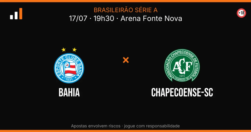 Bahia x Chapecoense-sc — card do confronto (OddsFutebol)
